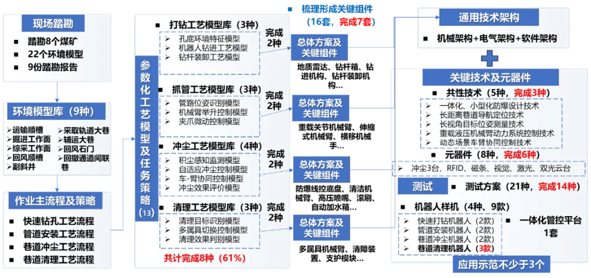 中煤科工机器人